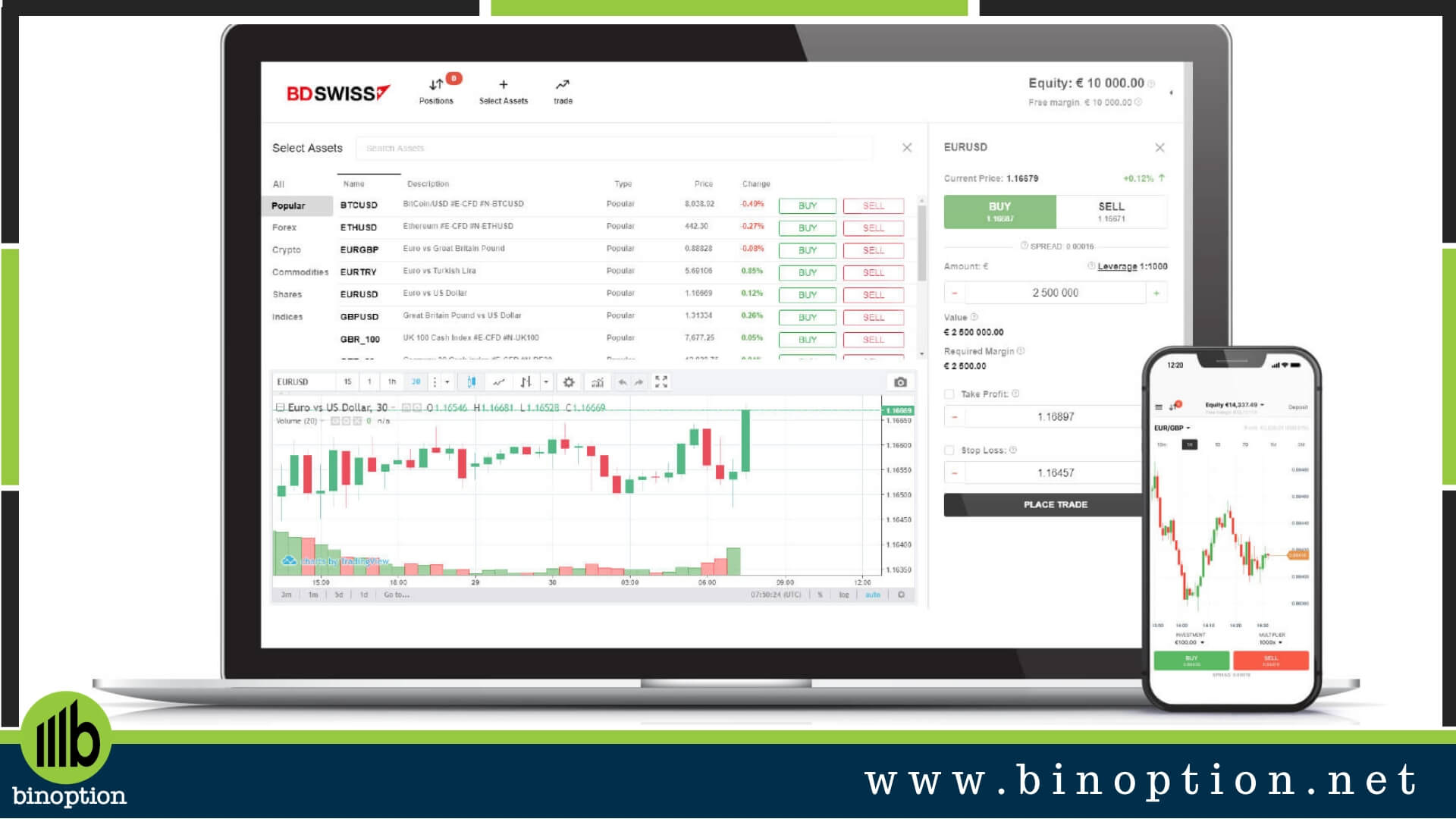 BDSWISS Review - A Reliable Friend For Trading Forex & CFD - Binoption