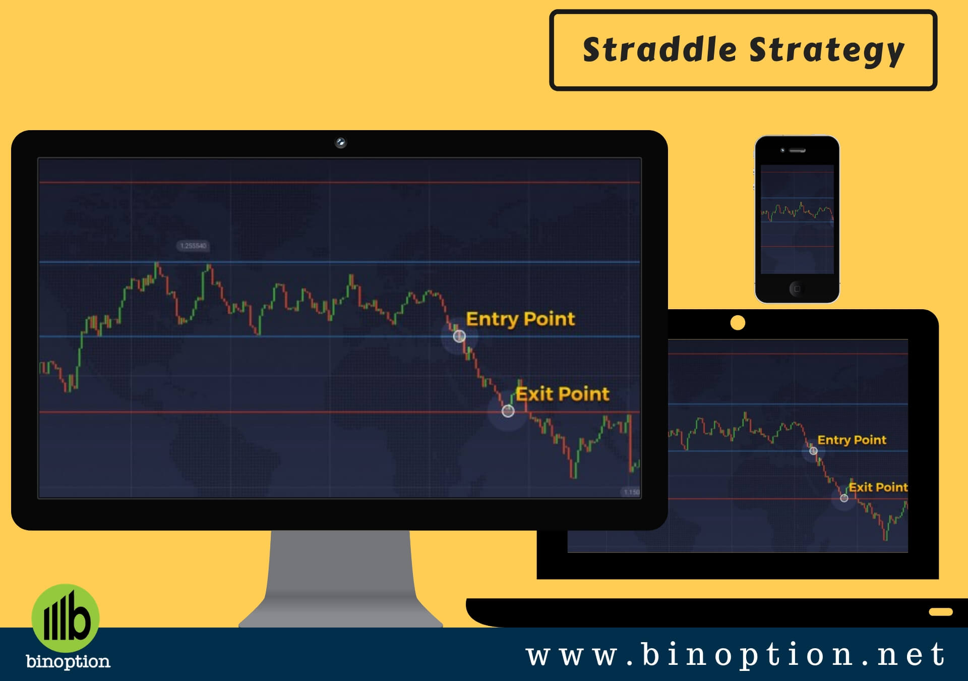 Best IQ Option Strategy Straddle - Binoption