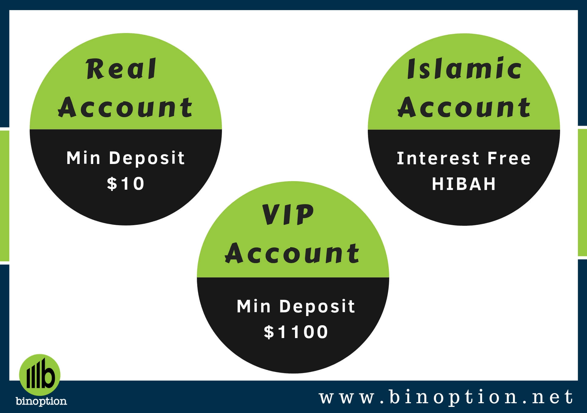 IQ Option Account Types - Binoption