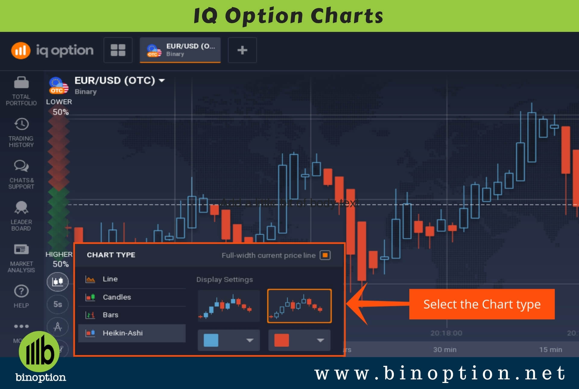 IQ Option Charts - Binoption