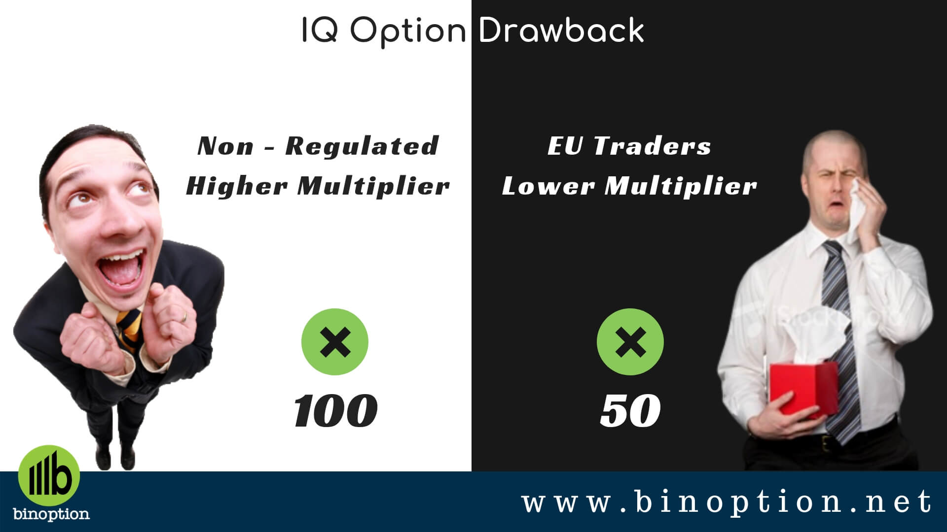 IQ Option Drawback - Binoption