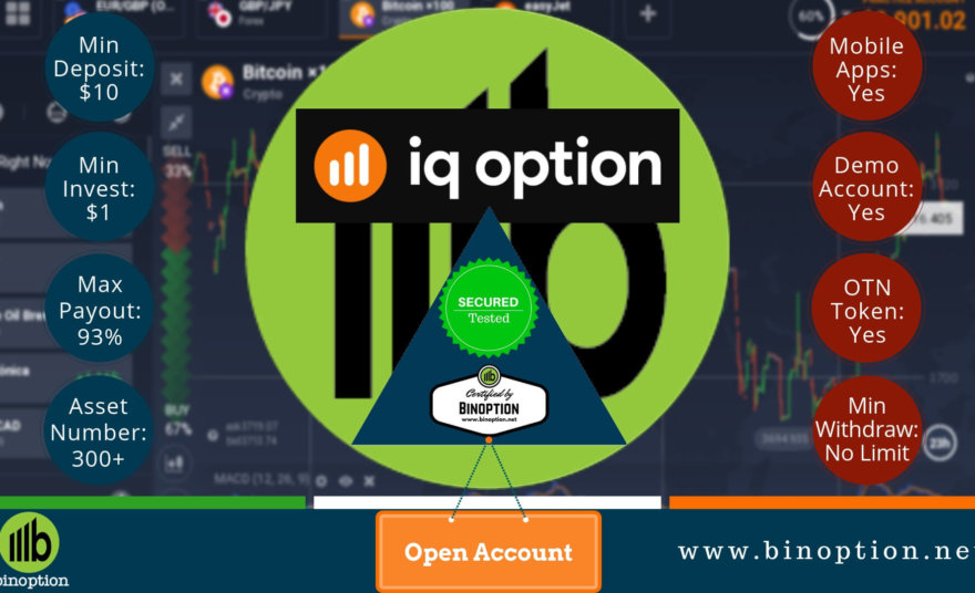 Olymp Trade Review Seamless Trading With Olymp Trade App Binoption - 