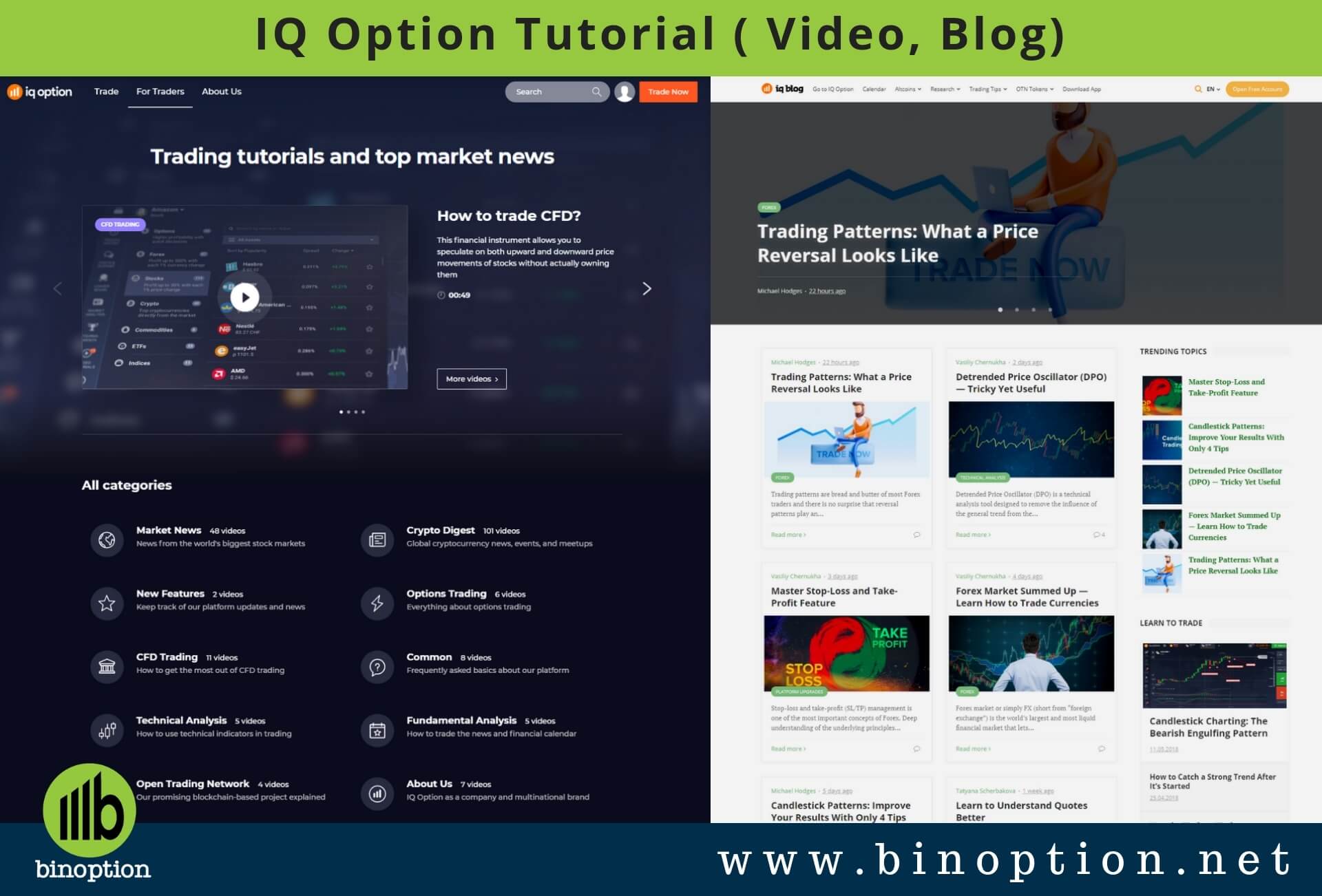 IQ Option Tutorial - Binoption