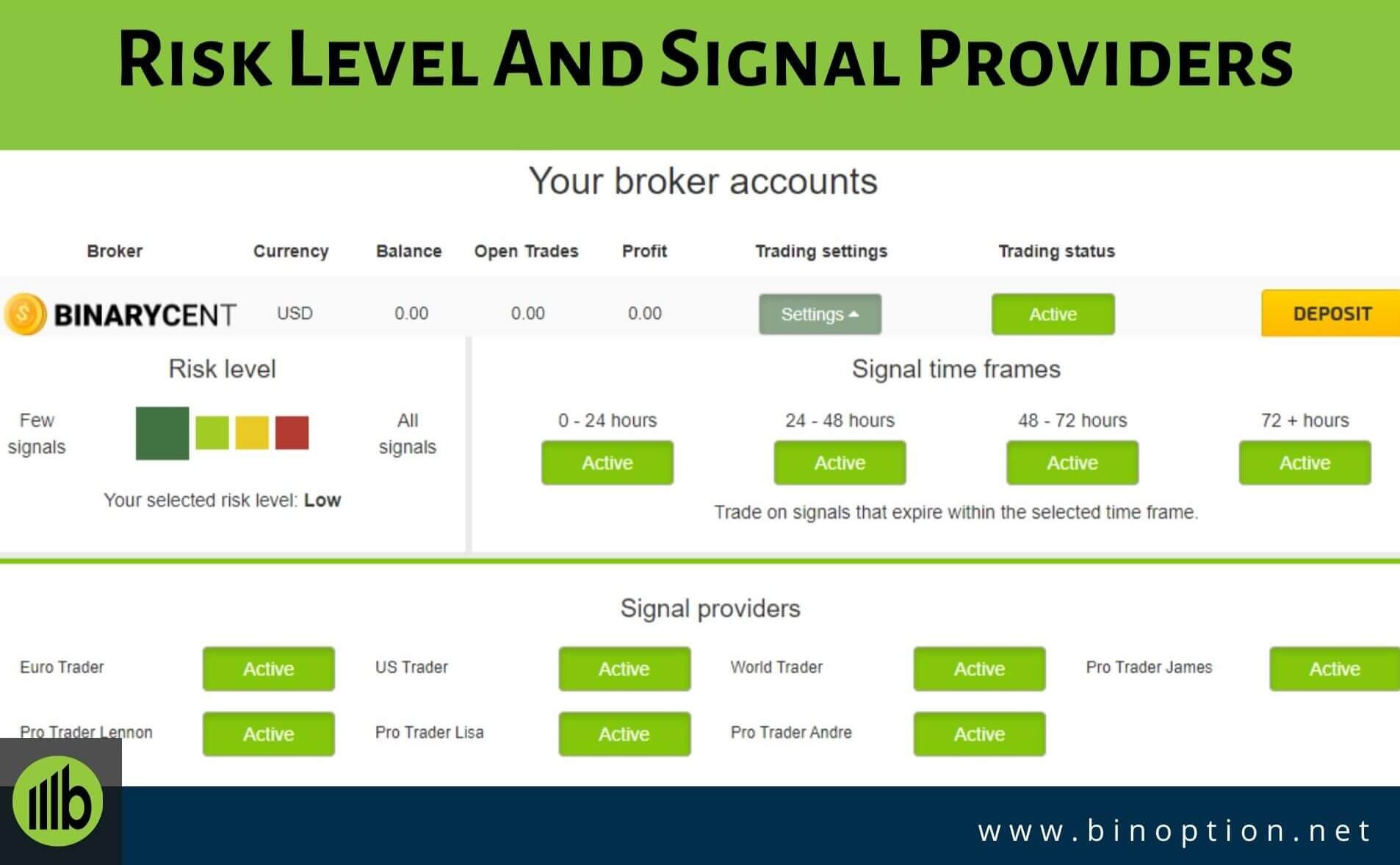 Binary Options Auto Trading Risk Level Signal Providers Time Frames-Binoption