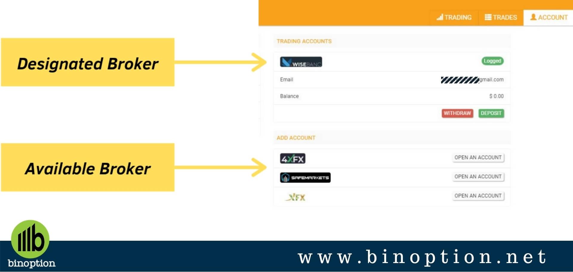 Crypto Robot Complete Registration Broker Selection - Binoption