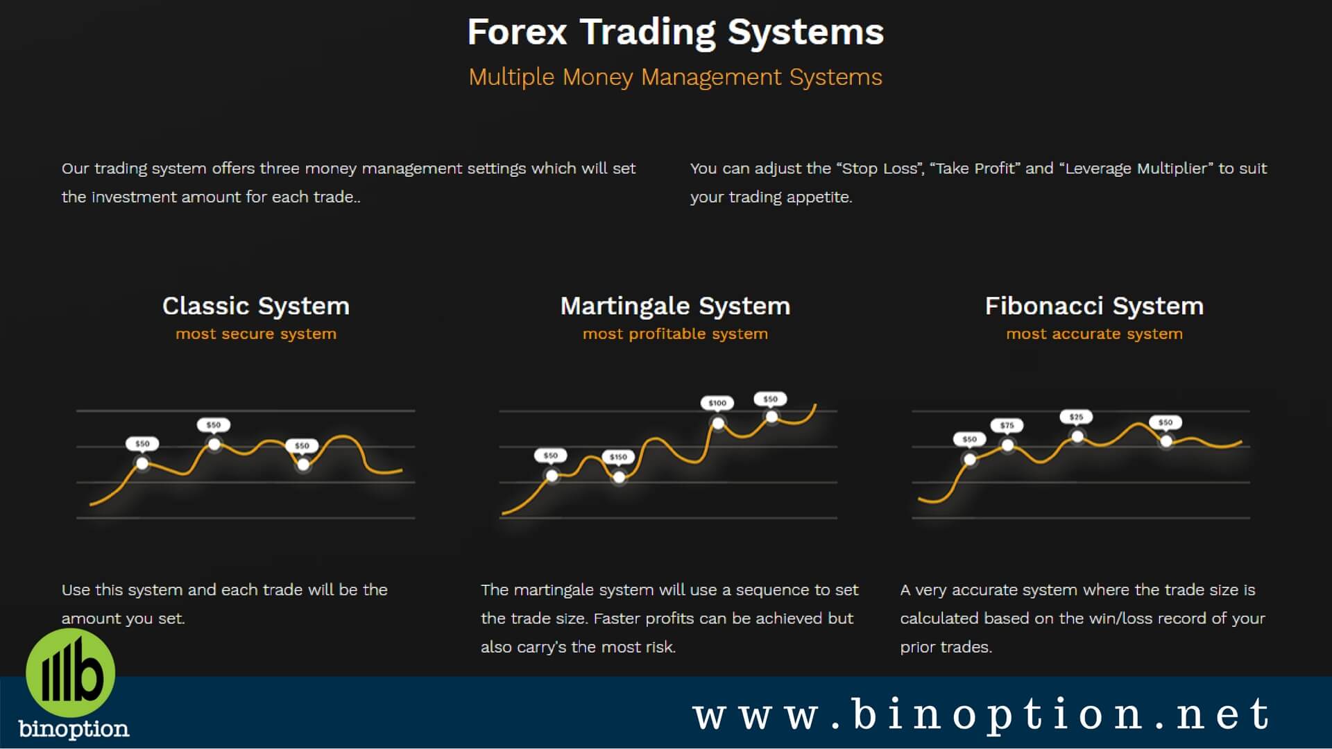 Forex Robot Forex Trading System - Binoption