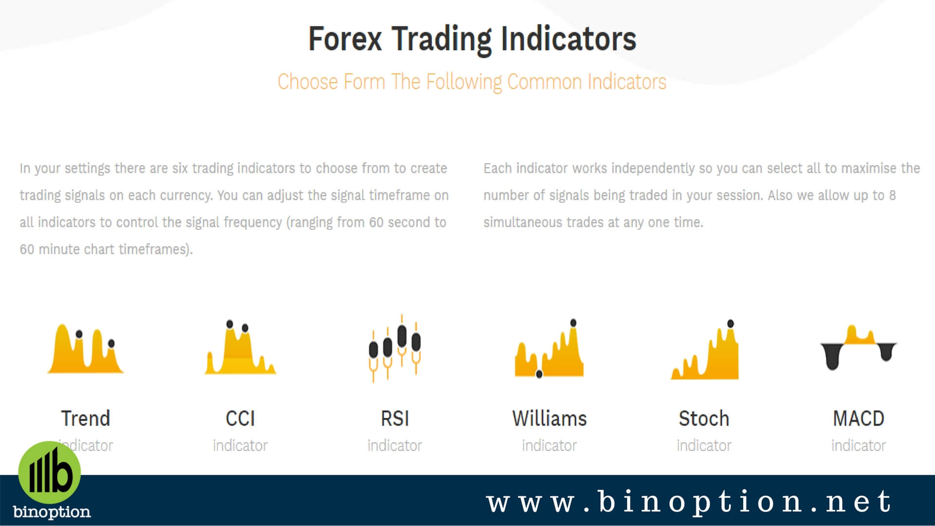 Forex Robot Trading Indicators - Binoption