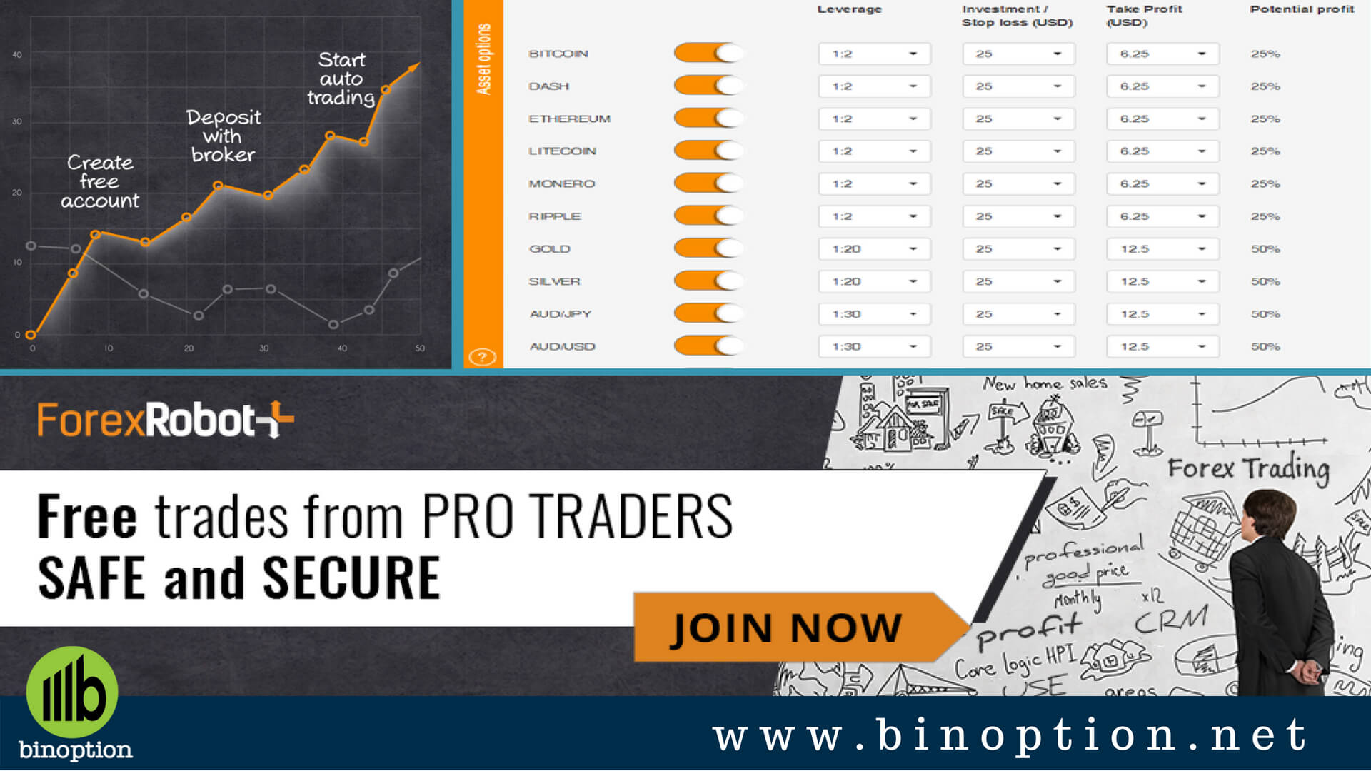 Forex Robot Plus How To Get Started - Binoption