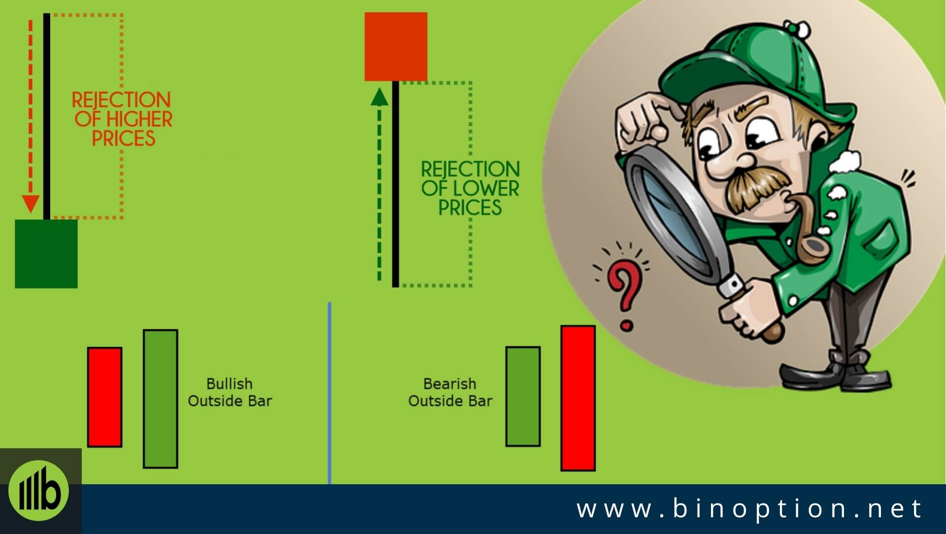 Best IQ Option Strategy Price Action - Binoption