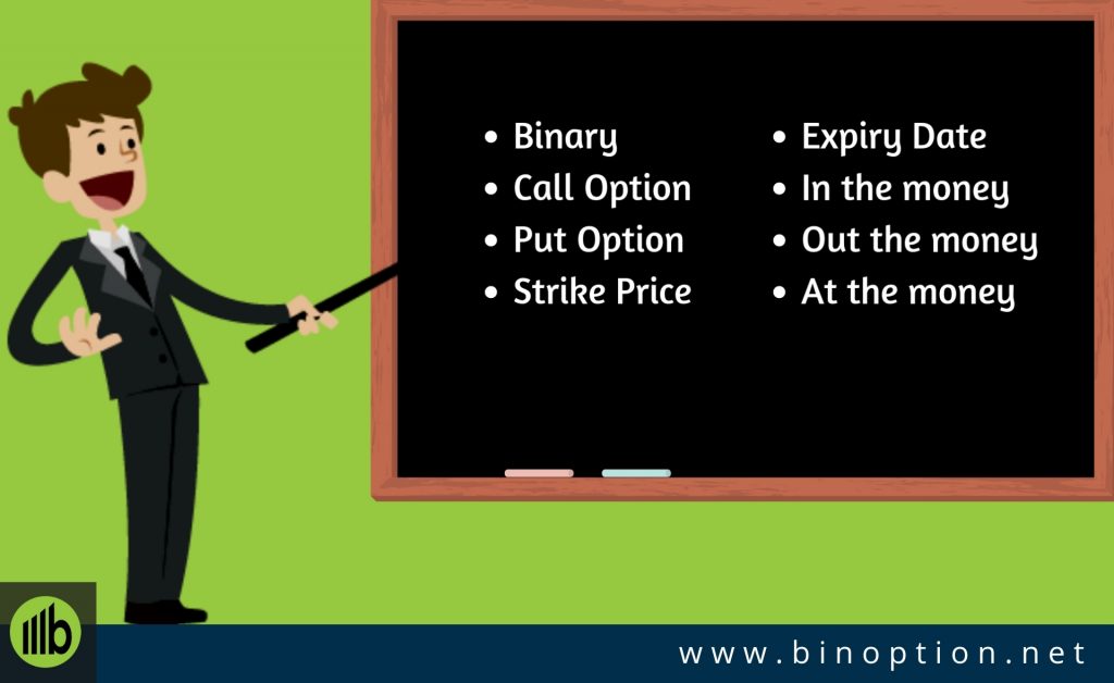 What Are Binary Options Trading? - Binary Options Explained - Binoption