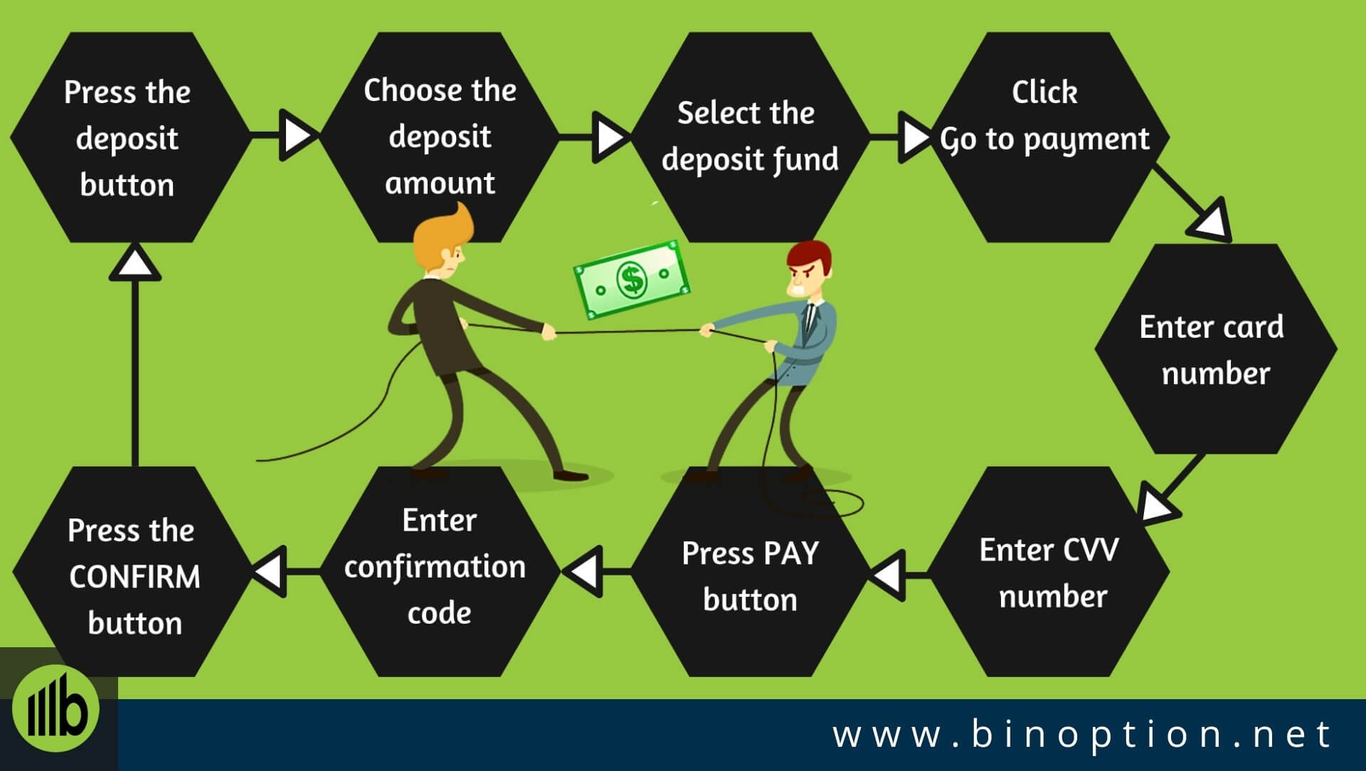 IQ Option Deposit Method - Binoption