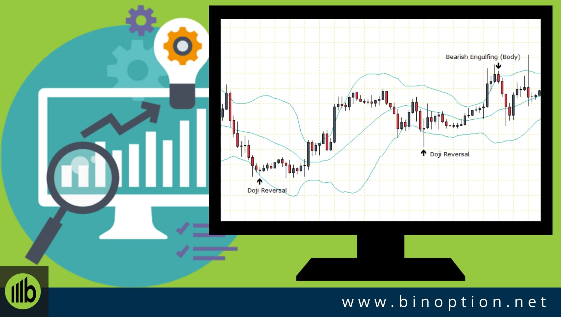 IQ Option Strategy Bolly Band Bounce - Binoption