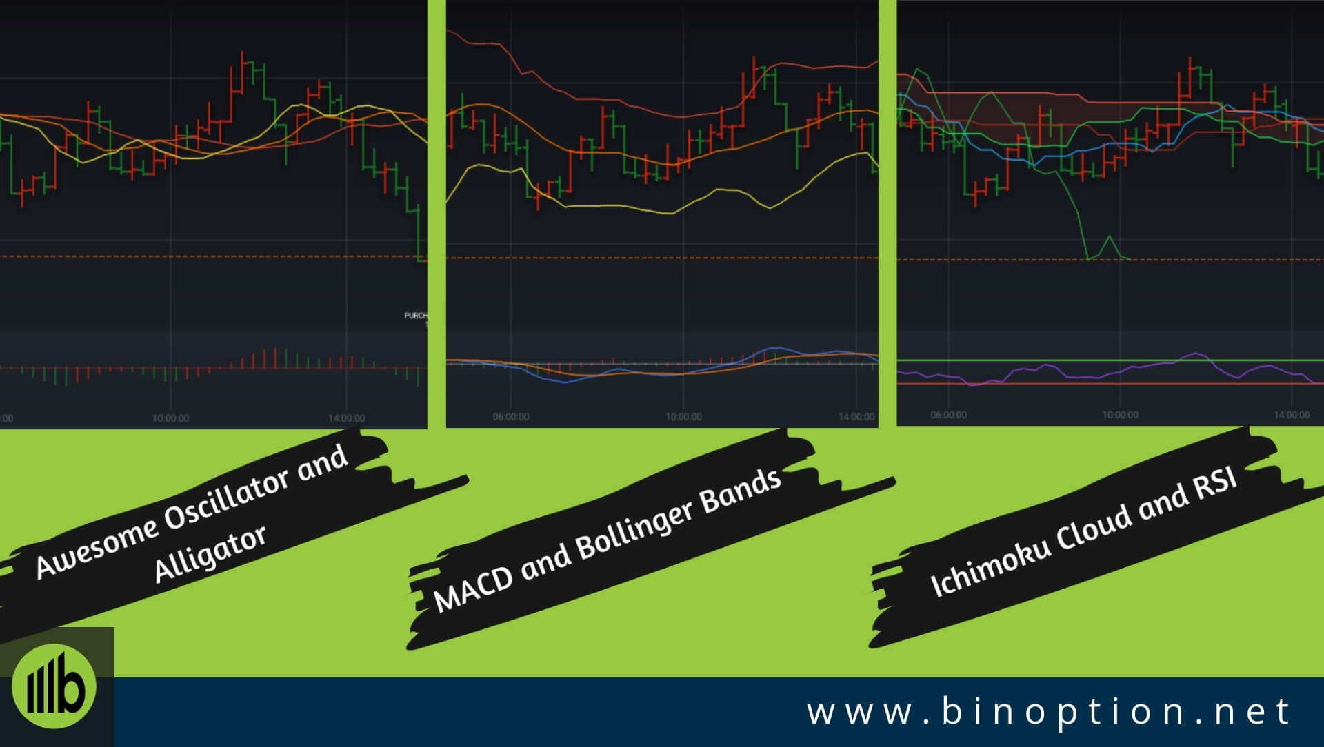 Three Killer Indicators In IQ Option Strategy - Binoption