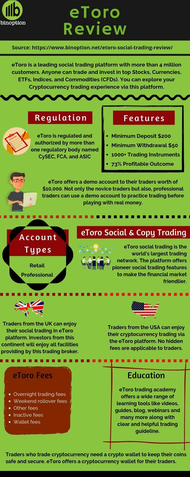 10 Key Points To Note While Choosing Etoro Social Trading Binoption - 