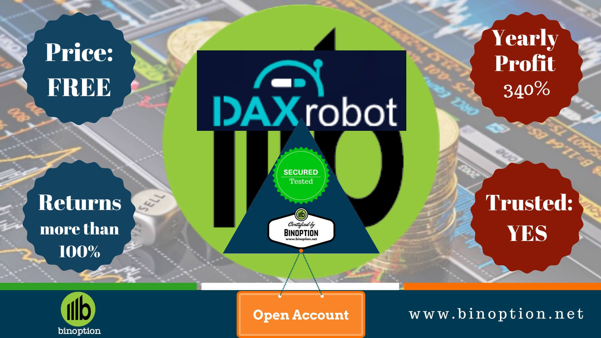 DaxRobot An Wide Analysis Of Automated Trading Bot-Binoption