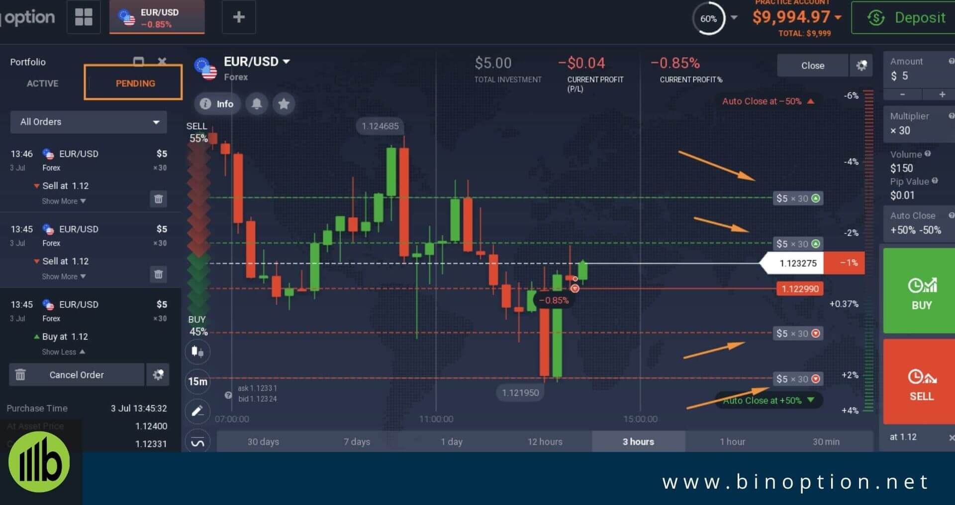 grid strategy trading